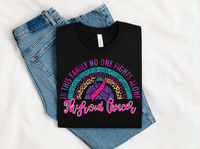 Thyroid Cancer Awareness